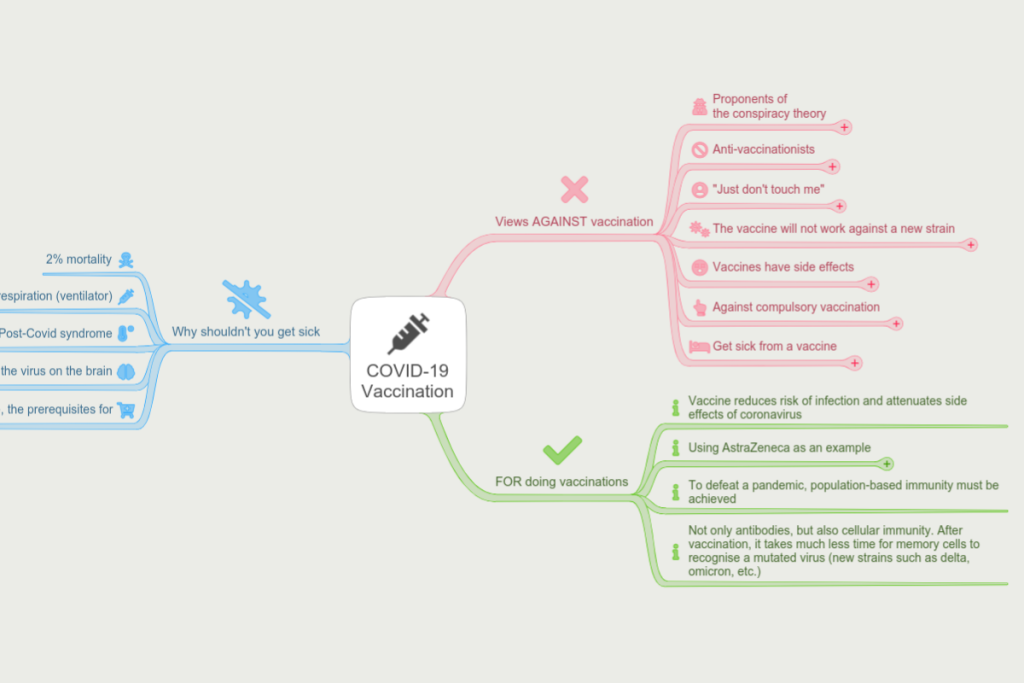 COVID-19 Vaccination