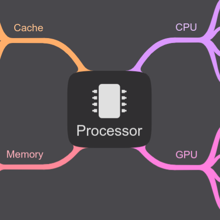 Processor