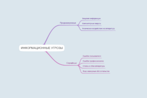 Безопасность информации